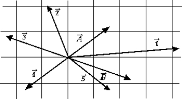 The vector in the figure below that could represent the vector   is   A)    . B)    . C)    . D)    . E)    .