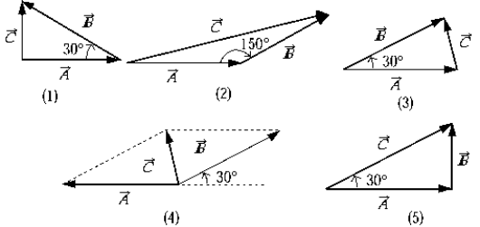The angle between vectors   and   is 30º, and their sum is   . Which vector diagram correctly describes the vectors   ,   and   ?   A)  1)  B)  2)  C)  3)  D)  4)  E)  5) 