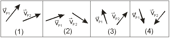 The curve shows the position of an object with time. The object moves with a constant speed, v.   Which of the vector diagrams below best represent the velocity vector at P<sub>1</sub> and P<sub>2</sub>?   A)  1)  B)  2)  C)  3)  D)  4)  E)  None of these is correct.