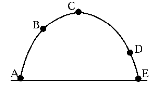 <strong>The figure represents the parabolic trajectory of a ball going from A to E in Earth gravity but without air resistance. What is the direction of the acceleration at point C?</strong> A) It is to the right. B) It is to the left. C) It is straight up. D) It is straight down. E) The acceleration of the ball is zero.