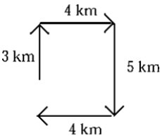 Four successive displacements of 3 km, 4 km, 5 km, and 4 km are at right angles to each other as shown in the diagram.   The magnitude of the resultant displacement is A)  2 km. B)  16 km. C)  -16 km. D)  -2 km. E)  0 km.