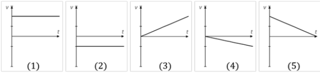 In which graph of v versus t does the particle end up closest to its starting point?   A)  1 B)  2 C)  3 D)  4 E)  5