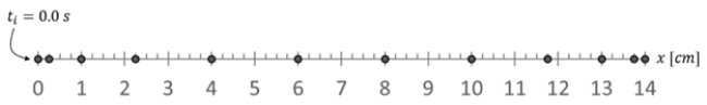 The motion diagram shows motion an ant moving to the right along a straight line as it is recorded every 1.0 s, starting at point at x = 0.0 cm. Assuming the ant starts from rest, which graph shows ant's velocity as a function of time?     A)  1)  B)  2)  C)  3)  D)  4)  E)  5) 
