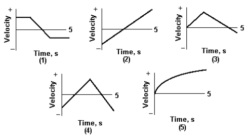 In which graph is the particle the farthest from the origin at t = 5 s?   A)  1)  B)  2)  C)  3)  D)  4)  E)  5) 