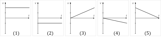 Which of the v versus t graphs shows a motion of a particle with the highest acceleration?   A)  1)  B)  2)  C)  3)  D)  4)  E)  5) 