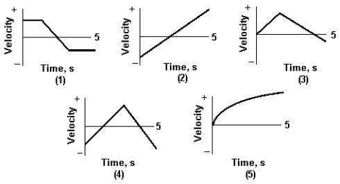 Which of the graphs shows motion of a particle with constant acceleration for the entire 5 s?   A)  1)  B)  2)  C)  3)  D)  4)  E)  5) 