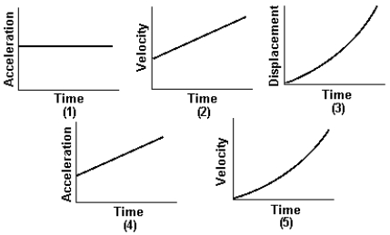 Two of the graphs shown are INCORRECT for a particle undergoing one-dimensional motion with constant acceleration.   They are A)  1)  and 2) . B)  2)  and 3) . C)  3)  and 4) . D)  4)  and 5) . E)  10 and 5) .