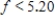 The function   satisfies the equation of change   .For what values of f is the graph of f versus x increasing? Round your answer to two decimal places. ​ A)    B)    C)    D)   