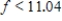 The function   satisfies the equation of change   .For what values of f is the graph of f versus x increasing? ​ A)    B)    C)    D)   