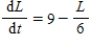 The amount L, in liters, of liquid remaining in a tank after t hours satisfies the equation of change   .What is happening to the liquid in the tank when there are 53 liters present? ​ A)  The amount of liquid is at a minimum. B)  The amount of liquid in increasing. C)  The amount of liquid is deceasing. D)  The amount of liquid is at a maximum.