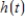 A ball is tossed upward and then falls to the ground.Its height after t seconds is given by the function   .During the period the rock is falling, what can be said about   ? ​ A)    is positive. B)    is negative. C)    is zero. D)  None of the above