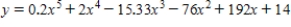How many local maxima and minima does the polynomial have? ​   ​ A)  3 maxima and 1 minima B)  1 maxima 3 minima C)  1 maxima and 3 minima D)  2 maxima and 2 minima E)  3 maxima 4 minima