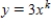 If k is negative, then the power function   is a decreasing function for positive values of ​x.