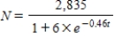 A population is modeled by the function   . ​ The limiting value of the population is (round to two decimal places, if necessary)  ​ A)  2,835 B)  1,417.50 C)  405.00 D)  6