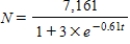 Enrollment at a certain university t years after 2000 is given by   . At what enrollment level is enrollment growing at the fastest rate? Round your answer to two decimal places, if necessary. ​ A)    B)    C)    D)   
