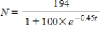 The number N, in millions, of Americans with Internet access t years after 1990 is modeled by the function   . ​ According to the model, how many Americans had Internet access in 1990? Round your answer to two decimal places, if necessary. ​ A)  194 million B)  97.00 million C)  100 million D)  1.92 million
