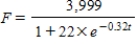 The cumulative number F of flu cases reported after t weeks is modeled by the function   . For what value of t will the cumulative number of flu cases be 1,101.00? Round your answer to two decimal places. ​ A)    B)    C)    D)   