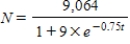 A population is modeled by the function   . For what value of t will the population reach 3,626.00? Round your answer to two decimal places. ​ A)    B)    C)    D)   