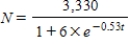 A population is modeled by the function   . What value of t corresponds to the point of inflection? Round your answer to two decimal places. ​ A)    B)    C)    D)   