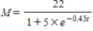 <strong>Magazine circulation after t years is modeled by the function . At what circulation level is magazine circulation growing at the fastest rate? Round your answer to two decimal places, if necessary. </strong> A) 11.00 thousand B) 22 thousand C) 3.67 thousand D) 5 thousand