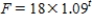 If ​t is increased by 1, then   is increased by what percentage? ​ A)  91% B)  0.09% C)  1.09% D)  9%