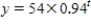 The formula for an exponential function is   , where t is measured in months.Then the monthly percentage decay rate for y is ​​ A)  0.94% B)  6.01% C)  0.06% D)  6%