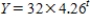 The formula for an exponential function is   .Then the initial value is: ​ A)  32 B)  136.32 C)  t D)  4.26