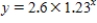 Select the graph of   . ​ ​ A)  ​   ​ B)  ​   ​ C)  ​   D)  ​  