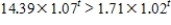 Solve the inequality   .Round your answer to two decimal places. ​ A)  ​   B)  ​   C)  ​   D)  ​  