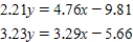 Solve the following system of equations by graphing.   ​ Round your answers to two decimal places.