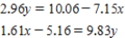 Solve the following system of equations.Round your answers to two decimal places.  