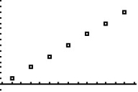 The graph shown below can be appropriately modeled by a linear function.  