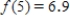 Suppose f is a linear function and that   , and   .Then the slope of f is positive.