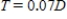 The sales tax , in dollars, I have to pay when I buy dollars worth of merchandise is given by . Identify the slope, and explain in practical terms its meaning in terms of percentages.