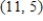 What is the slope of the line through the points   and   ? ​ A)  0.45 B)  -1.67 C)  1.33 D)  -0.60