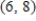 What is the slope of the line through the points   and   ? ​ A)  0.45 B)  -1.67 C)  1.33 D)  -0.60