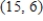 What is the slope of the line through the points   and   ? ​ A)  0.27 B)  -0.75 C)  0.40 D)  0.75
