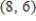 A line through   has slope -0.62.What is the horizontal intercept? ​ A)  17.72 B)  10.96 C)  11.16 D)  17.68