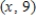 A line passes through the point   and has slope -2.62.For what ​x value does the point   lie on the line? ​ A)    B)    C)    D)   