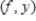 A line passes through the point   and has slope 1.28.For what y value does the point   lie on the line? ​ A)    B)  ​   C)  ​   D)  ​  