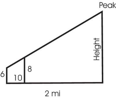 A surveyor whose eye is 6 feet above the ground views a mountain peak which is 2 horizontal miles distant.See the figure below.Directly in his line of sight is the top of a surveying pole which is 10 horizontal feet distant and 8 feet high.How tall is the mountain peak? Note: 1 mile is 5280 feet.   A)  5143 feet B)  2118 feet C)  2546 feet D)  4798 feet