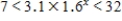Solve the inequality   .Round your answer to two decimal places. ​ A)    B)  ​   C)  ​   D)  ​  