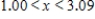 <strong>Solve the inequality   .Restrict your attention to positive values of x.Round your answer to two decimal places. ​</strong> A)   B) ​   C) ​   D) ​   <div style=padding-top: 35px> 
