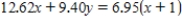 Solve the equation   for x. ​ A)  There is no solution. B)    C)  ​   D)  ​  