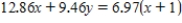 Solve the equation   for y. ​ A)  There is no solution. B)    C)  ​   D)   