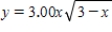 Make the graph of   .Use a horizontal span of 0 to 3.