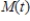 If   represents the total miles a car travels in t hours, what units are associated with the average rate of change for M with respect to ​t?