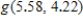 If   , calculate the value of   .Round your answer to two decimal places if necessary. ​ A)  265.07 B)  2,379.73 C)  1,768.85 D)  -1,768.85