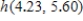 If   , calculate the value of   . ​ A)  5.55 B)  3.41 C)  1.66 D)  2.32
