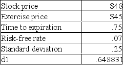 What is the value of d<sub>2</sub><sub> </sub>given the following information on a stock?   A)  .4323 B)  .4406 C)  .4479 D)  .4508 E)  .4529